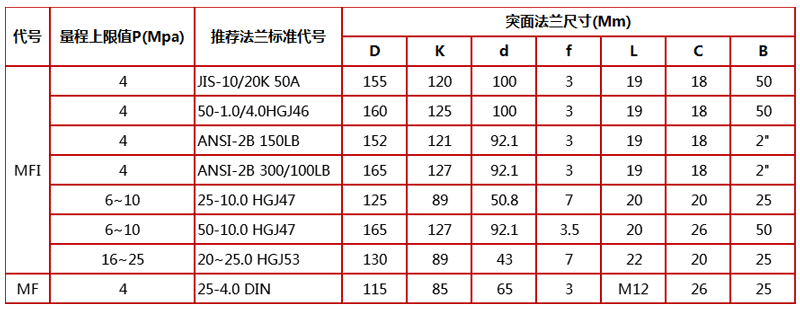 不銹鋼隔膜壓力表量程