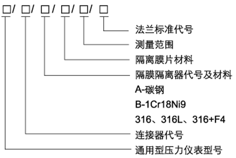 敞開式隔膜壓力表